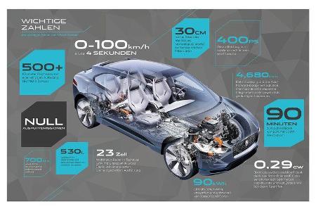 11/2016 Jaguar i-Pace Elektroauto Sperrfrist 15.11.