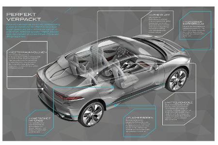 11/2016 Jaguar i-Pace Elektroauto Sperrfrist 15.11.