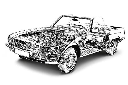 Mercedes R107, Durchsicht