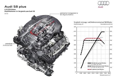 BMW M760Li, Audi S8 plus, Mercedes-AMG S 65, Alpina B7 Biturbo, Vergleich, Kaufberatung, 02/2016