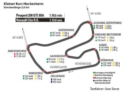 Peugeot 208 GTi 30th, Renault Clio R.S., Rundenzeit Hockenheim
