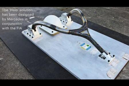 Halo Concept - FIA - Cockpitschutz - 2016