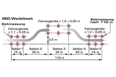 Grafik, Fahrdynamik