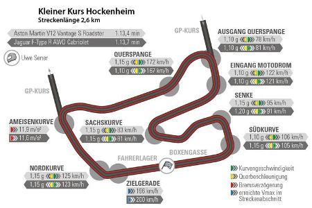 Aston Martin Vantage S, Jaguar F-Type R AWD Cabriolet, Hockenheim, Rundenzeit