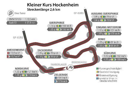 Audi S3, BMW M135i, Hockenheim, Rundenzeit