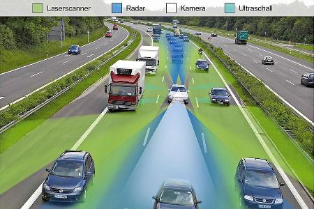 Autonomes Fahren, Technik, Grafik