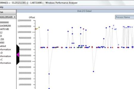 Windows Performance Toolkit (WPT) - Das Windows Performance Toolkit (WPT) ermittelt die Performance Ihres Rechners über ein ...