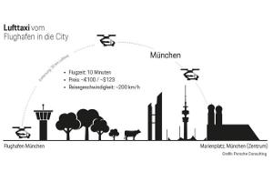 Studie: Linienbetrieb von Flugtaxis ab 2025