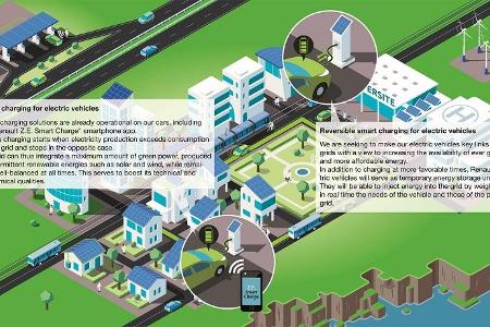 Ökosystem zur E-Mobilität entsteht auf Porto Santo
