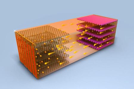 Lithium-Ionen-Akku in 10 Minuten laden