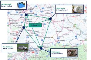 Mit Cyberphysik E-Pkw virtuell testen