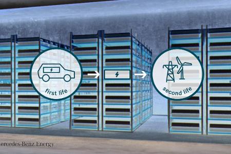 Mercedes und BJEV wollen Speicher in China bauen