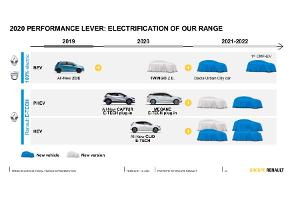 Erster Dacia-Stromer in Planung
