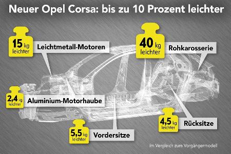Neuer Opel Corsa startet im Sommer 2019
