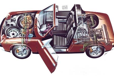 Zeitreise: Unterwegs im VW-Porsche 914 von 1972