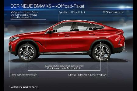 BMW X6 (2019): Dritte Generation des großen Coupé-SUVs