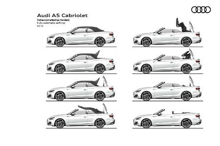 Audi A5 Facelift (2020): Neue Optik und neues Bedienkonzept