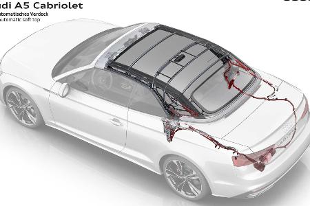 Audi A5 Facelift (2020): Neue Optik und neues Bedienkonzept