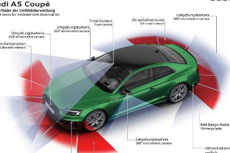 Audi A5 Facelift (2020): Neue Optik und neues Bedienkonzept