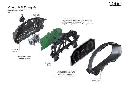 Audi A5 Facelift (2020): Neue Optik und neues Bedienkonzept
