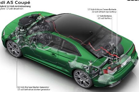 Audi A5 Facelift (2020): Neue Optik und neues Bedienkonzept