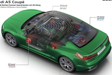 Audi A5 Facelift (2020): Neue Optik und neues Bedienkonzept