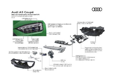 Audi A5 Facelift (2020): Neue Optik und neues Bedienkonzept