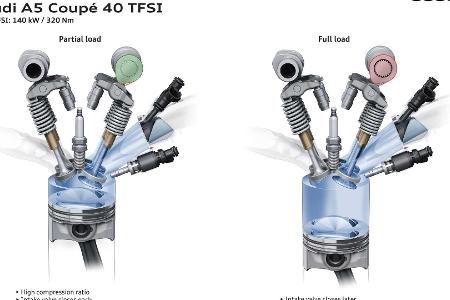 Audi A5 Facelift (2020): Neue Optik und neues Bedienkonzept