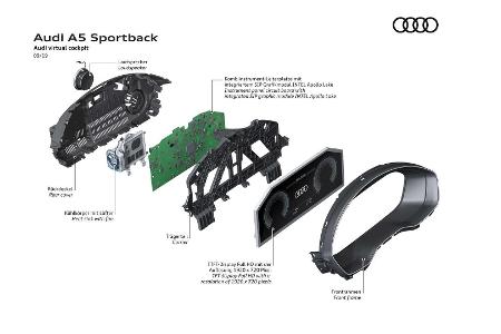 Audi A5 Facelift (2020): Neue Optik und neues Bedienkonzept
