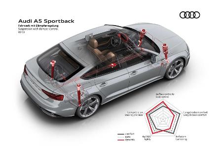 Audi A5 Facelift (2020): Neue Optik und neues Bedienkonzept