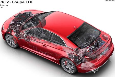 Audi A5 Facelift (2020): Neue Optik und neues Bedienkonzept