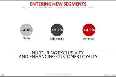 Ferrari: Zwei neue Modelle im September