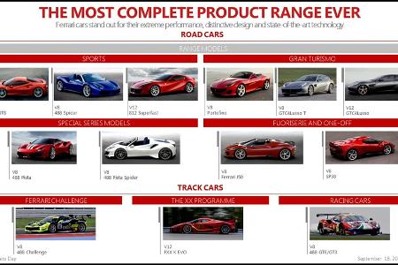 Ferrari: Zwei neue Modelle im September