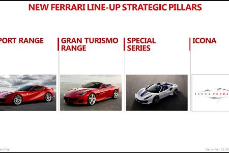 Ferrari: Zwei neue Modelle im September
