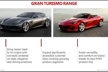 Ferrari: Zwei neue Modelle im September