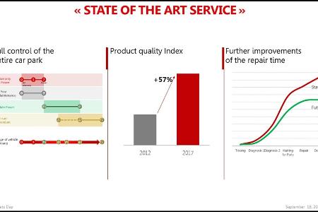 Ferrari: Zwei neue Modelle im September