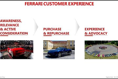 Ferrari: Zwei neue Modelle im September