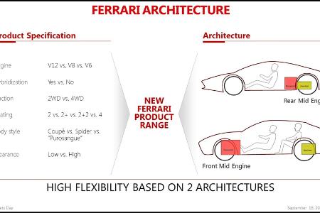 Ferrari: Zwei neue Modelle im September