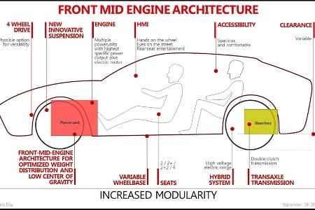 Ferrari: Zwei neue Modelle im September