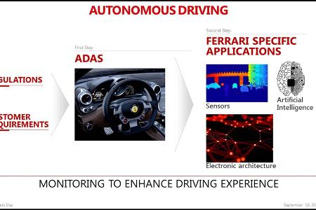 Ferrari: Zwei neue Modelle im September