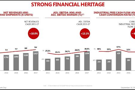 Ferrari: Zwei neue Modelle im September