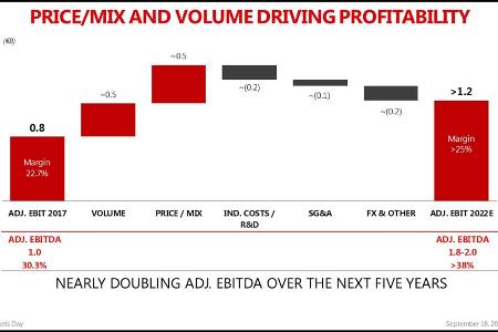 Ferrari: Zwei neue Modelle im September