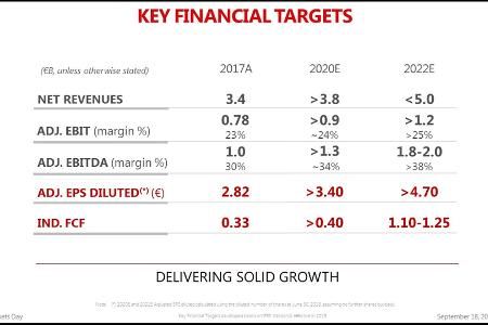 Ferrari: Zwei neue Modelle im September