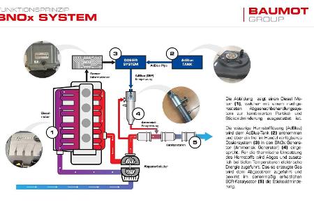Diesel-Nachrüstung: Fahrzeuge, Kosten, Zuschüsse