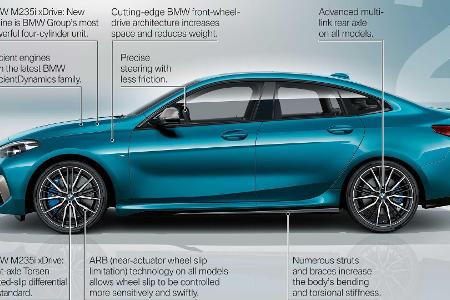 BMW 2er Gran Coupé (2020): Alle Infos zum neuen Viertürer