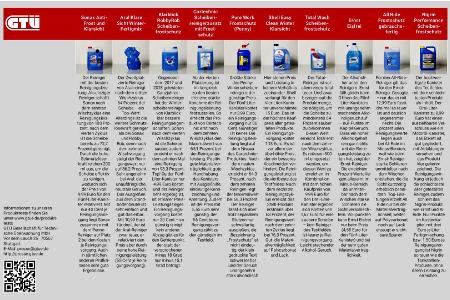 Winterscheibenreiniger im GTÜ-Test: Nicht jede Fertigmischung ist gut