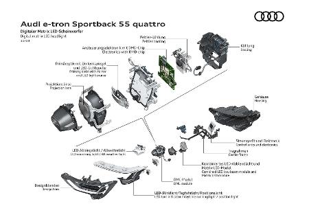 Audi plant 20 Elektromodelle bis 2025