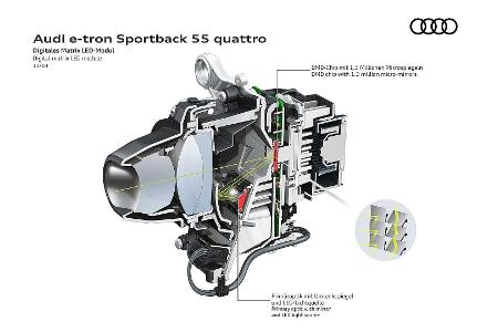Audi plant 20 Elektromodelle bis 2025