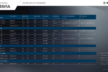 Skoda Octavia (2020): Alle Infos zur vierten Generation