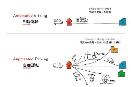 Honda Augmented Driving Concept: Verrückte Studie auf der CES